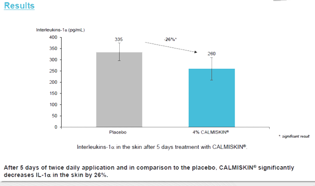 Peppermint Illustration